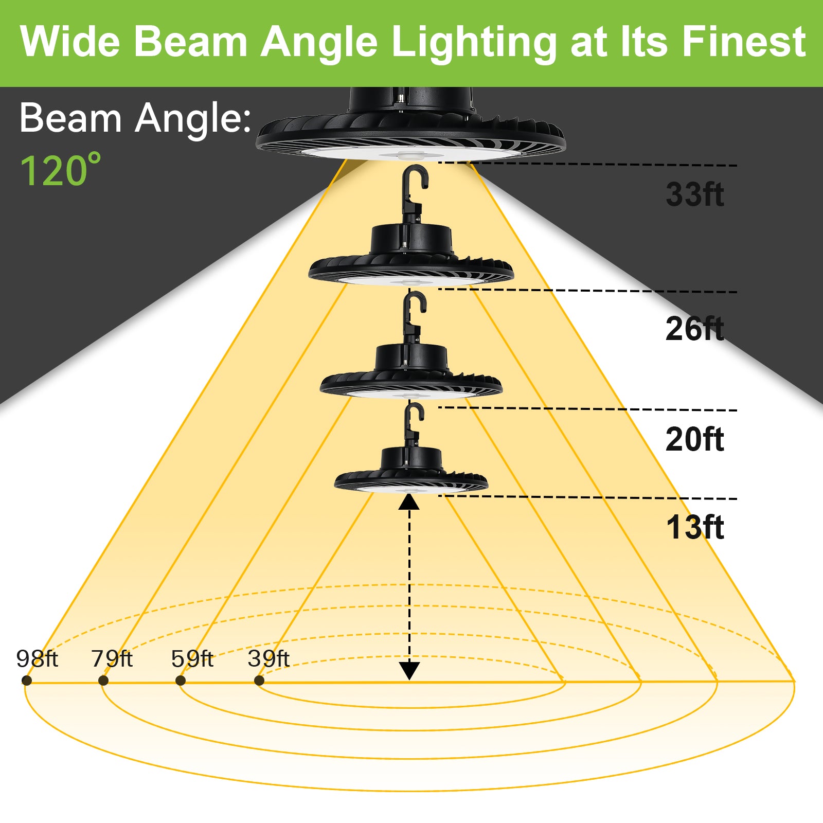 150W LED UFO High Bay Light, 5000K 19,500lm 1-10V Regulable 5000K 5' Cable con enchufe de EE. UU., 100-277V 