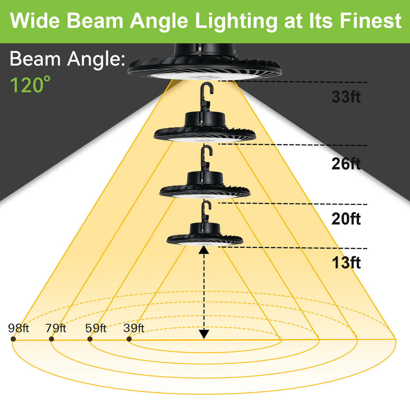 150W LED UFO High Bay Light, 5000K 19,500lm 1-10V Regulable 5000K 5' Cable con enchufe de EE. UU., 100-277V 
